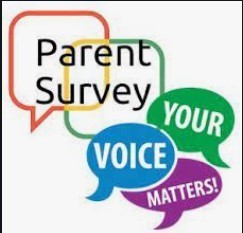 Parent Involvement Survey 