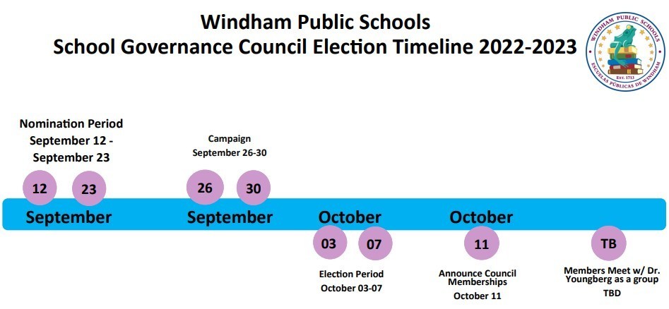 Windham Public Schools School Governance Council Election Timeline 2022-2023